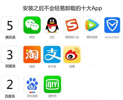手机里卸不掉的“钉子户” 鹅厂、猫厂、熊厂的软件江湖