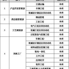 奇瑞商用车软件开发 驰骋在智能制造的时代前沿